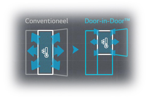 Door-in-Door systeem - LG GSX961NEAZ