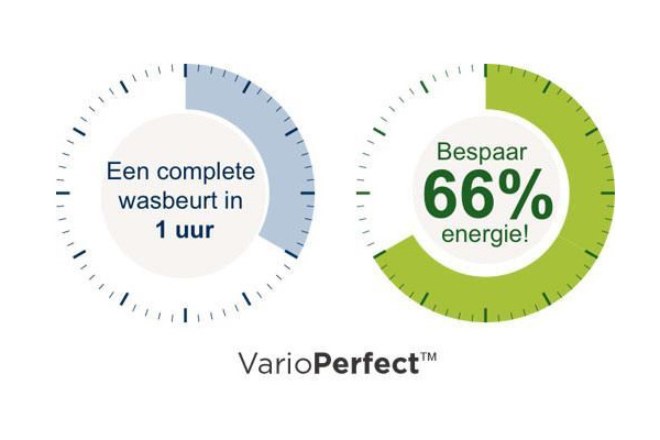 Handig VarioPerfect systeem - Bosch WAU28T95NL