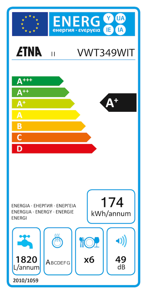 Etna Energielabel