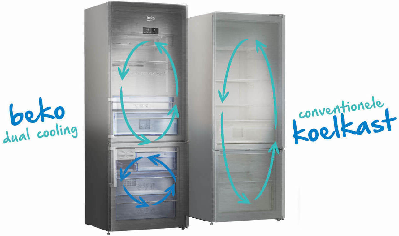 NeoFrost™ Dual Cooling - Beko GN1416230CXN